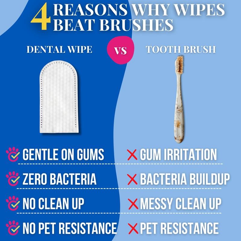 PetCare Gentle Dental Wipes – Safe & Effective Oral Care for Pets